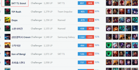 這一策略 這一策略