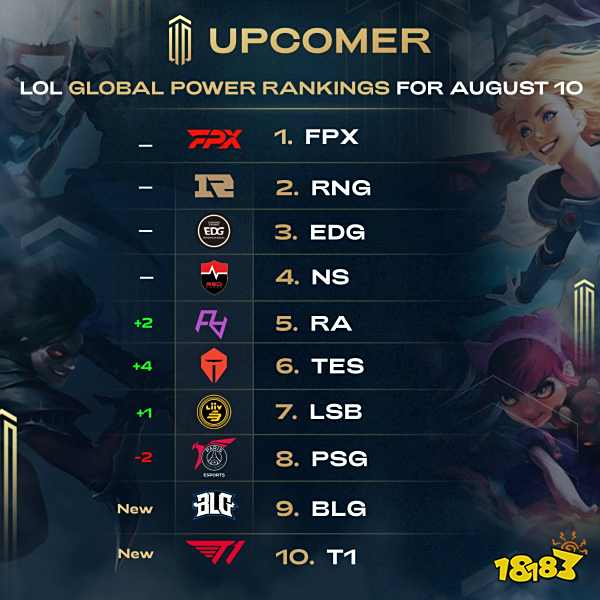 弃边带回防 弃边带回防